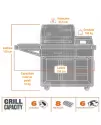 Traeger Timberline pellet grill smoker