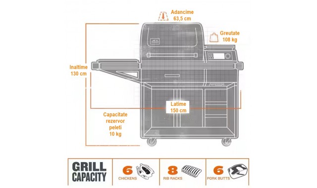  Traeger Timberline pellet grill smoker